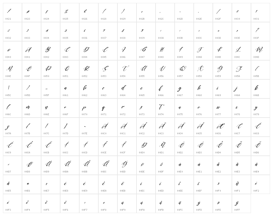 Keffie Austina Italic Character Map