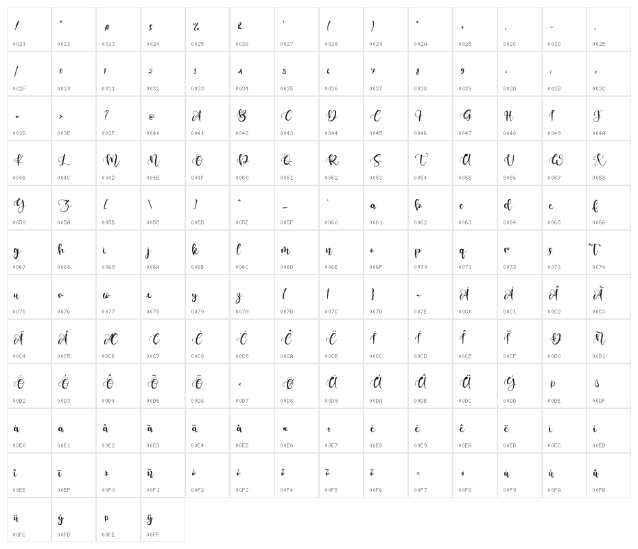 Keffie Austina Character Map