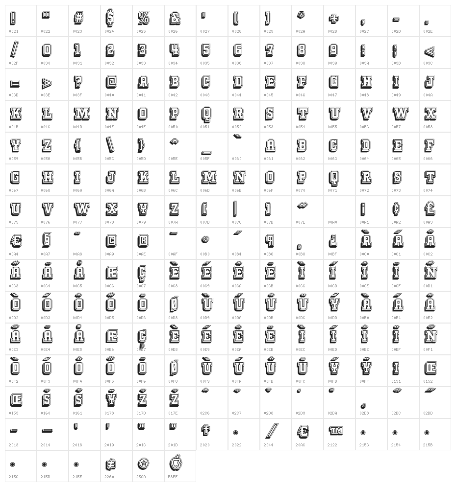 KeggerCollegiate Character Map