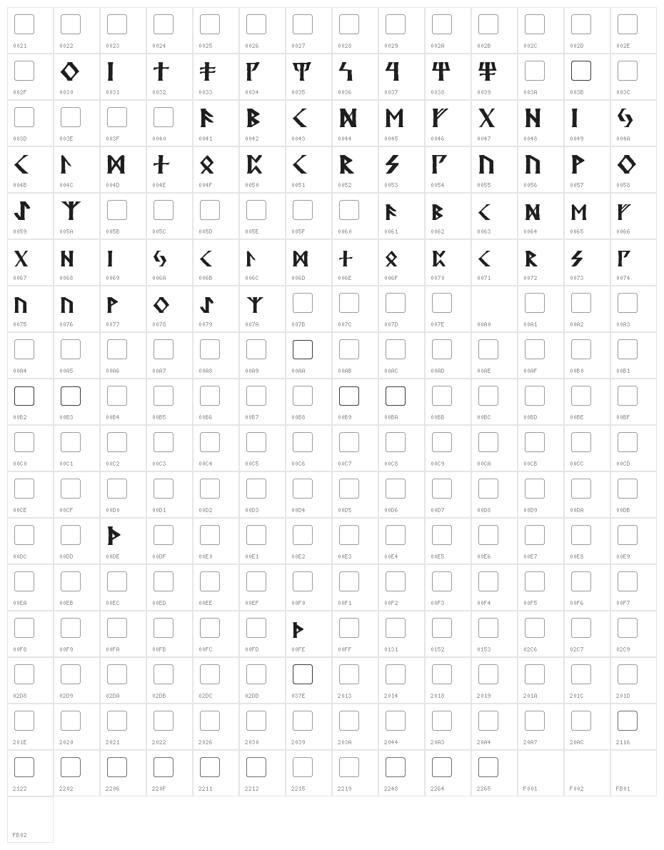 Kehdrai Character Map