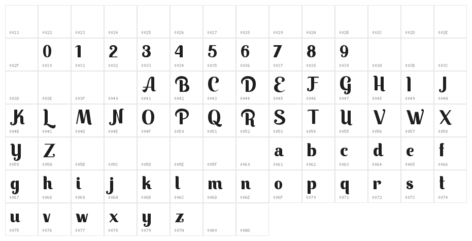 Keilla Character Map