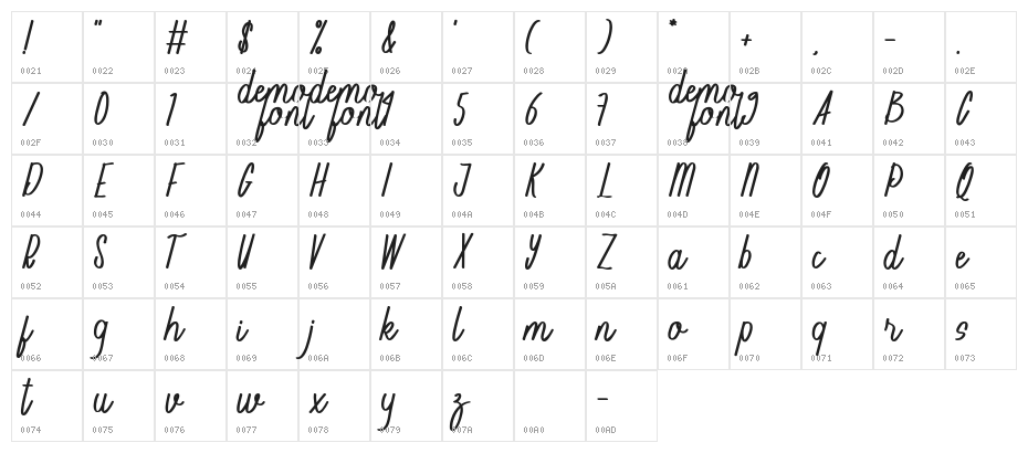 Keiltija Rathijam Character Map