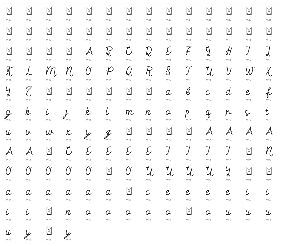 Keira Dreamer DEMO Character Map