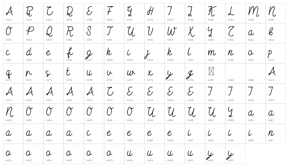 Keira Dreamer DEMO Character Map