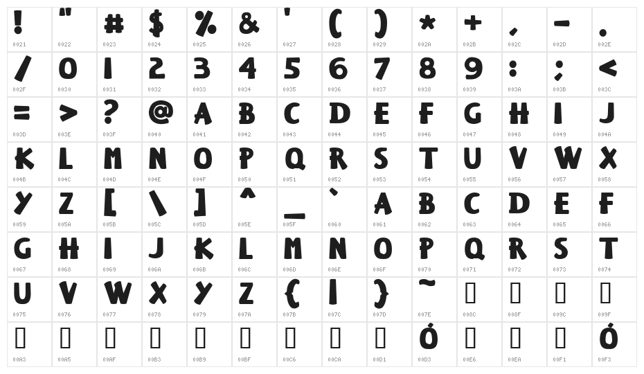 KeiserSousa Character Map