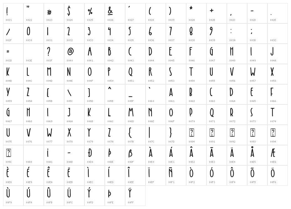 Keisya Character Map