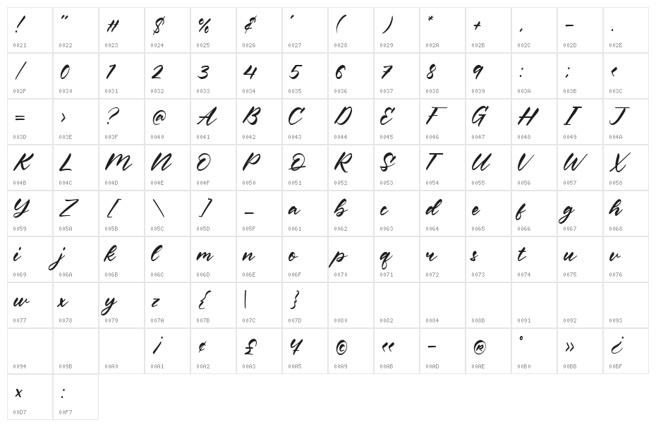 Keith Gordon Character Map