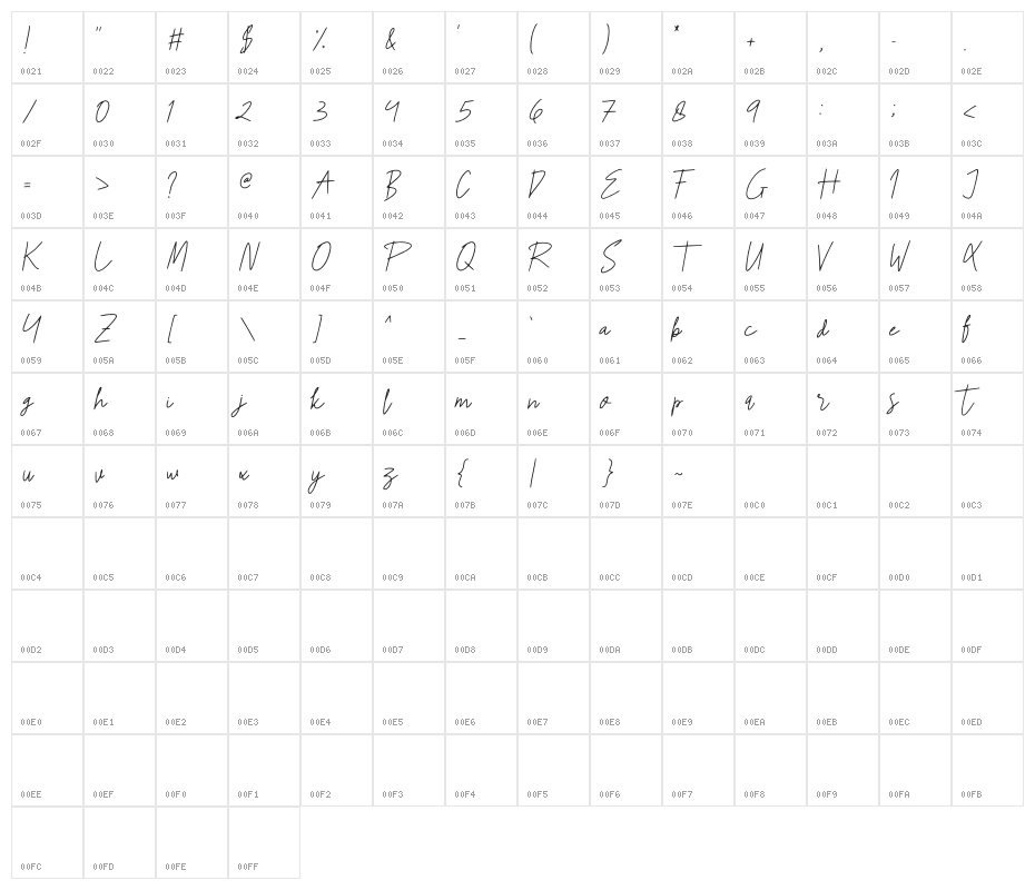 Keithey Character Map