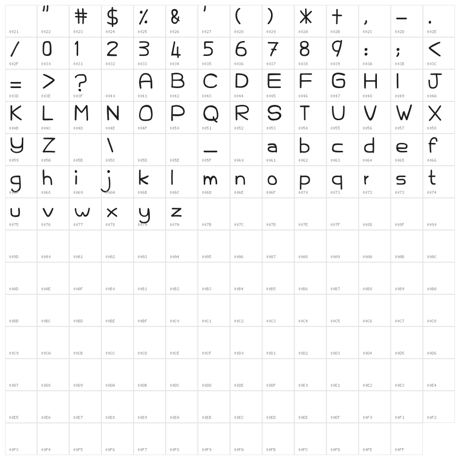 Kelam Kabut Character Map