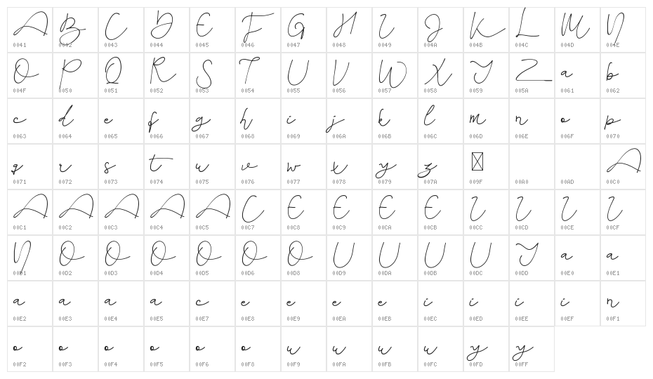 Kelana Moris Demo Character Map