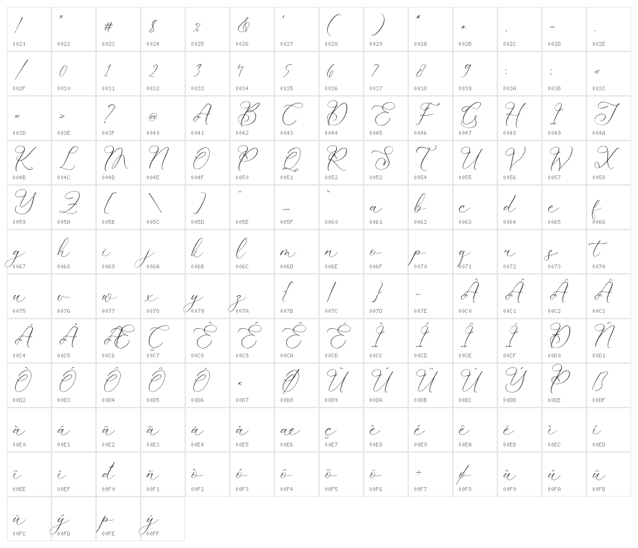 Kelarhisa Sokrate Character Map