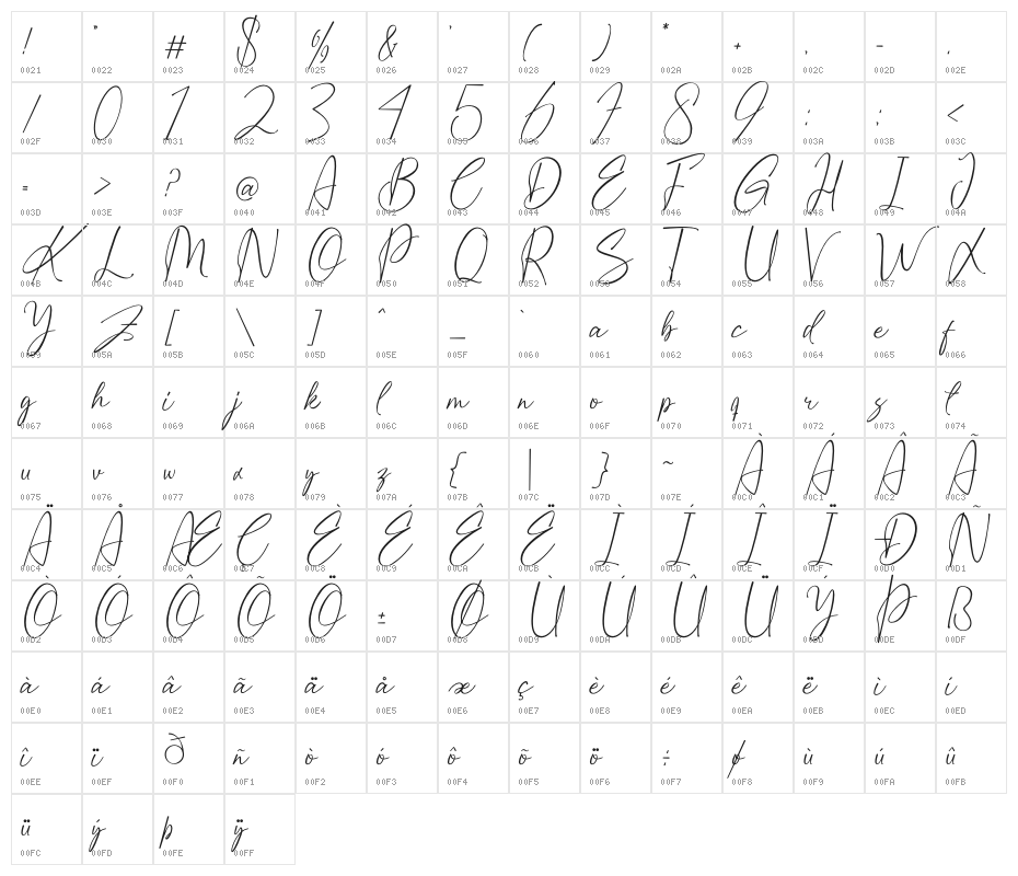 Kelarisan Character Map