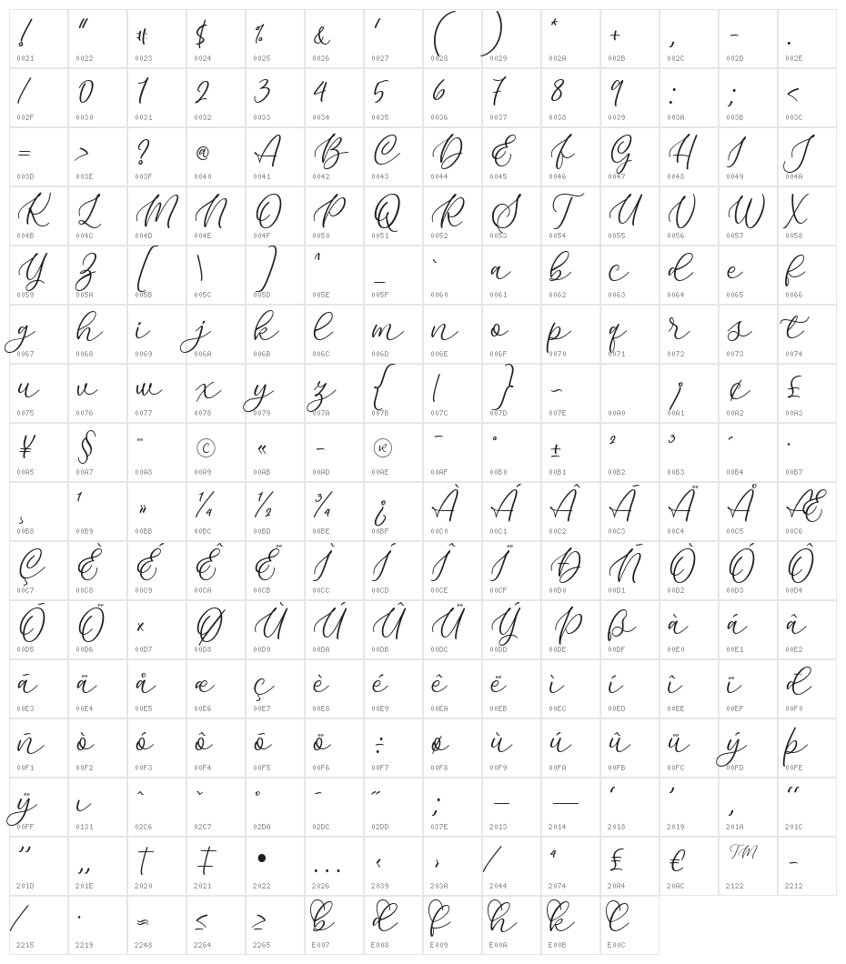 Kelidya Character Map