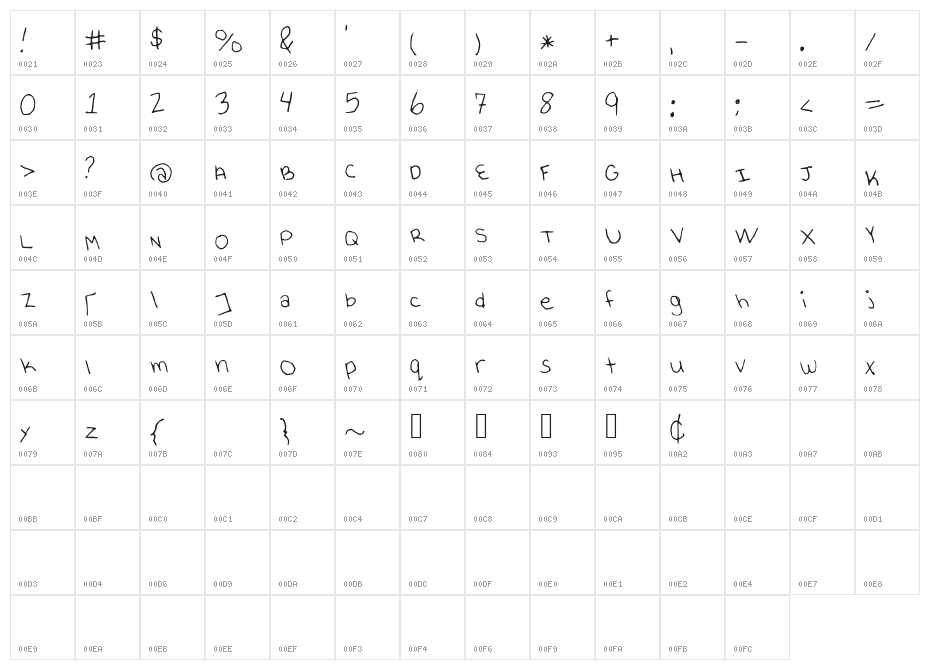 KelissaThin Character Map