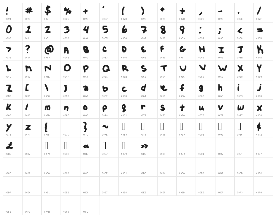 Kelissa Character Map