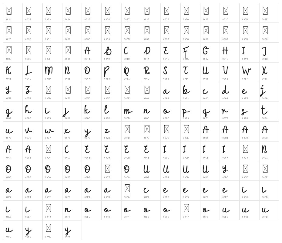 Kellia Wakeup DEMO Character Map