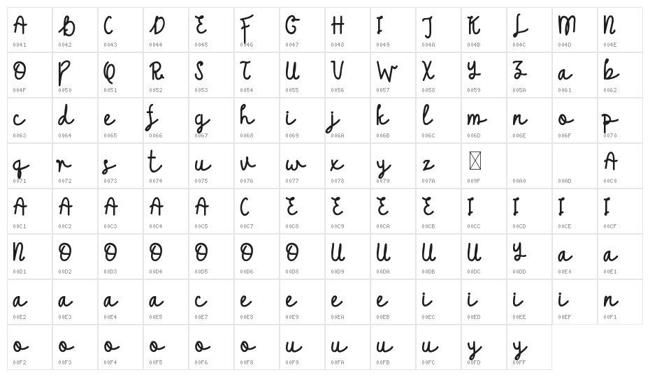 Kellia Wakeup DEMO Character Map