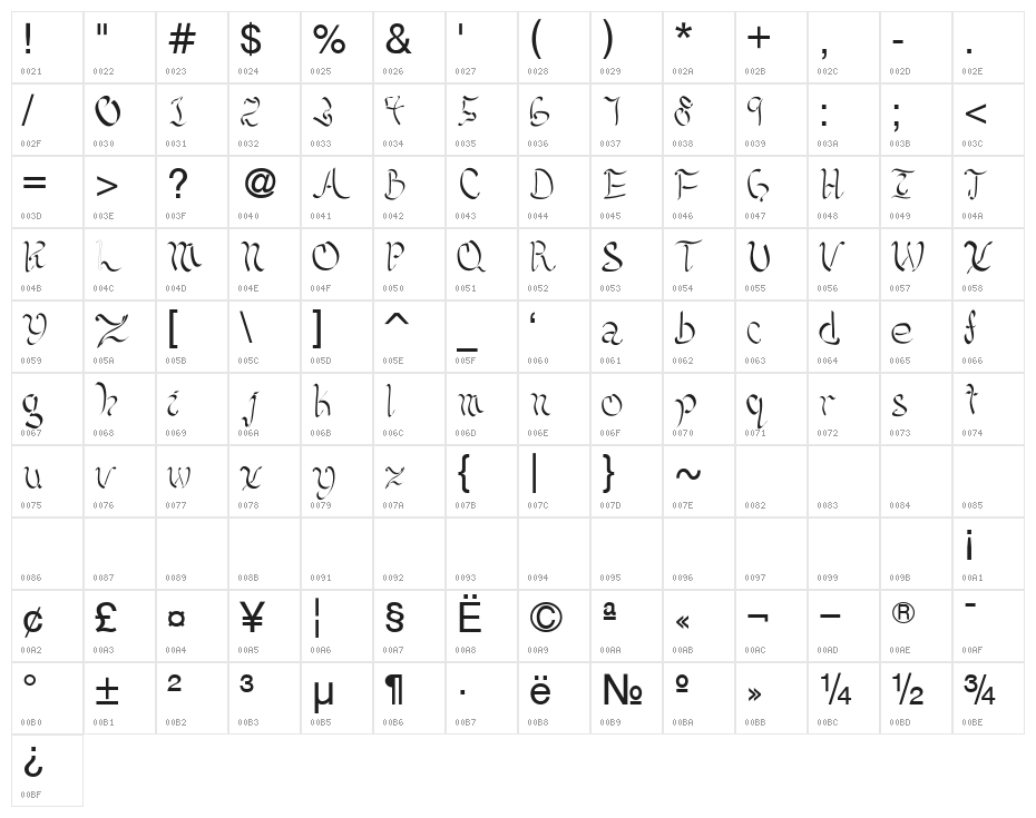 Kellicia Handwriting Character Map