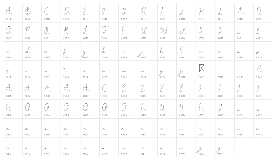Kellista DEMO Character Map