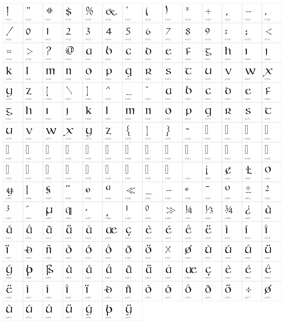 Kells SD Character Map