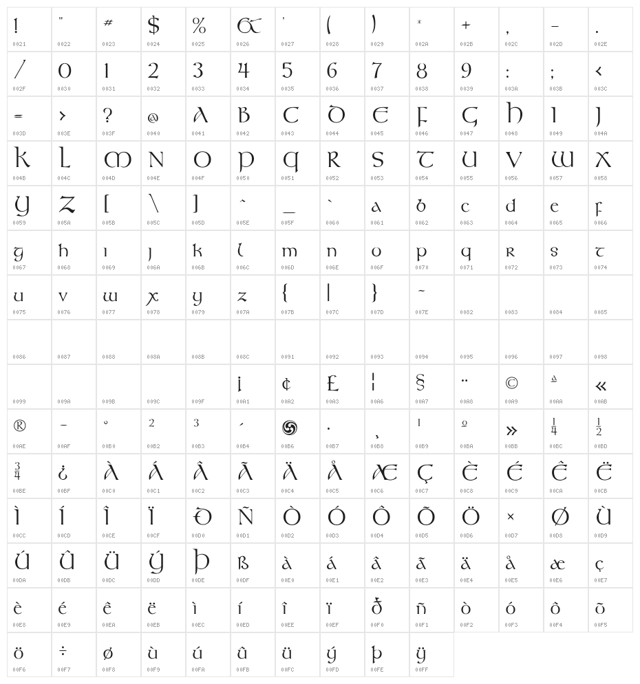 KellsFLF Character Map