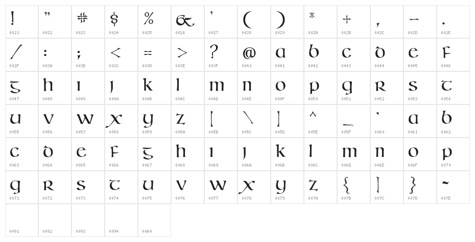 Kells Character Map