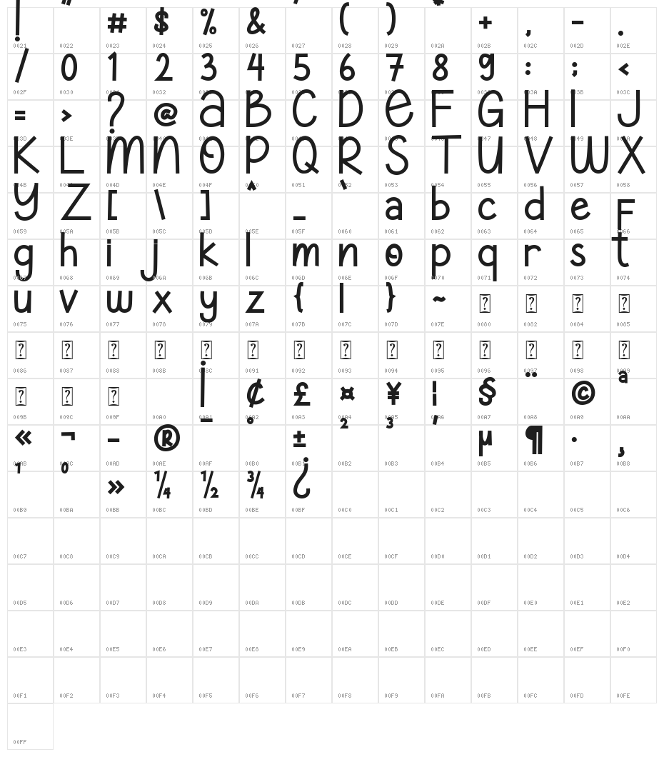 Kellvin Character Map
