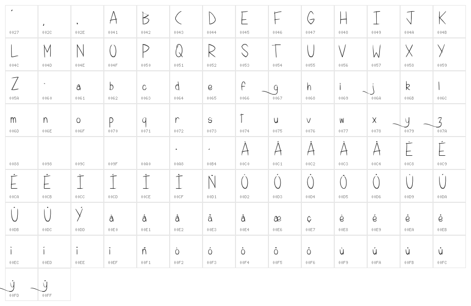 Kelly Brush The World Character Map