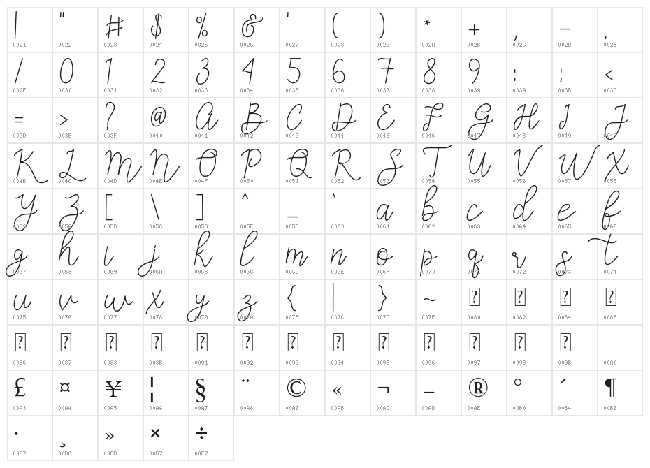 Kelly Leevan Character Map