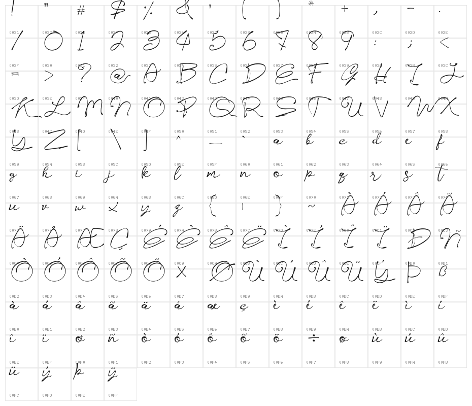 Kelly Signature Character Map