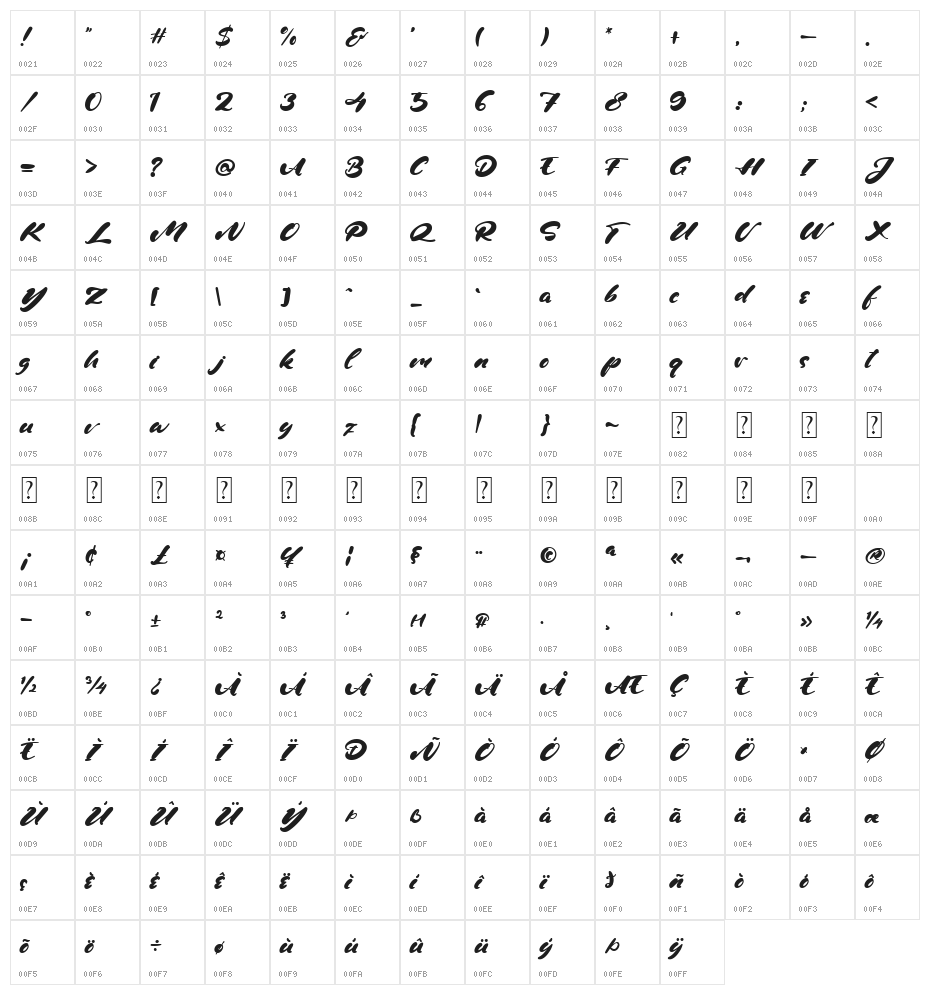 Kelly Stones Character Map