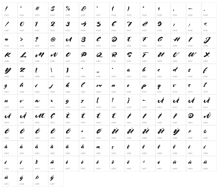 KellyStones Character Map