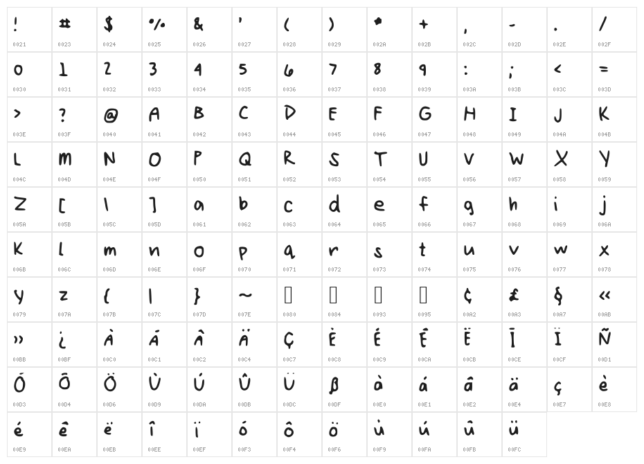 Kellyn_Hand Character Map
