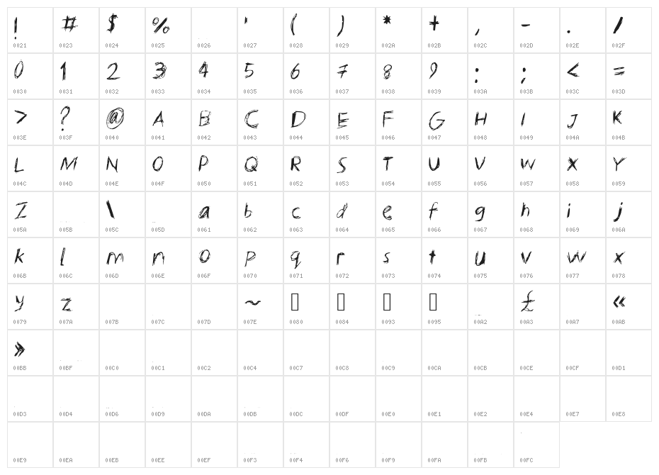 KellysNoteFont Character Map