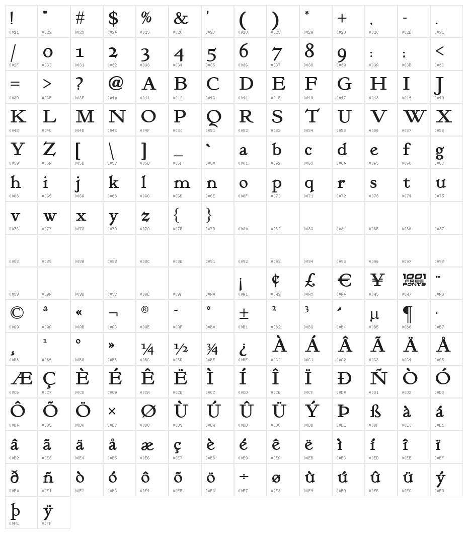 Kelmscott Roman NF Character Map