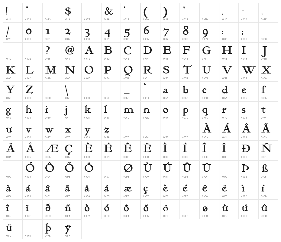 KelmscottRoman Character Map