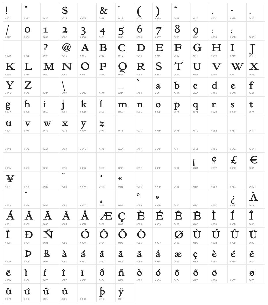 KelmscottRoman Character Map