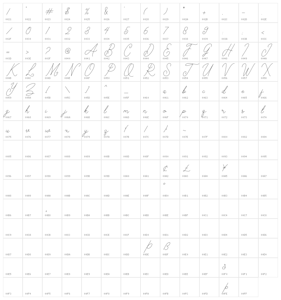 Kelony Character Map