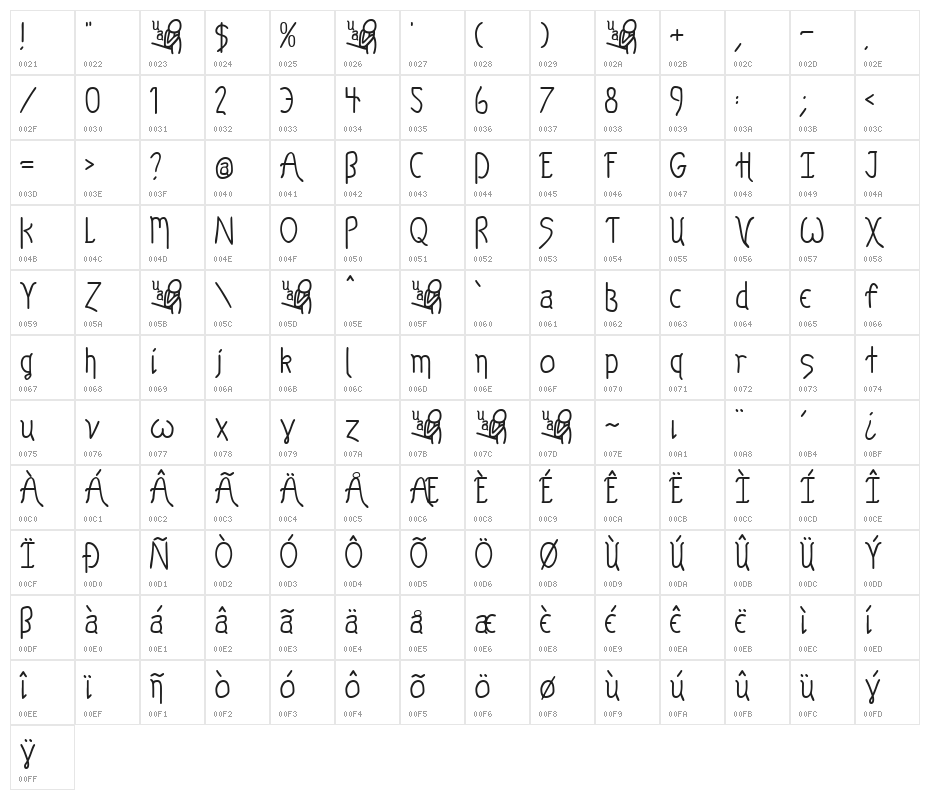 Kelp Ban Character Map