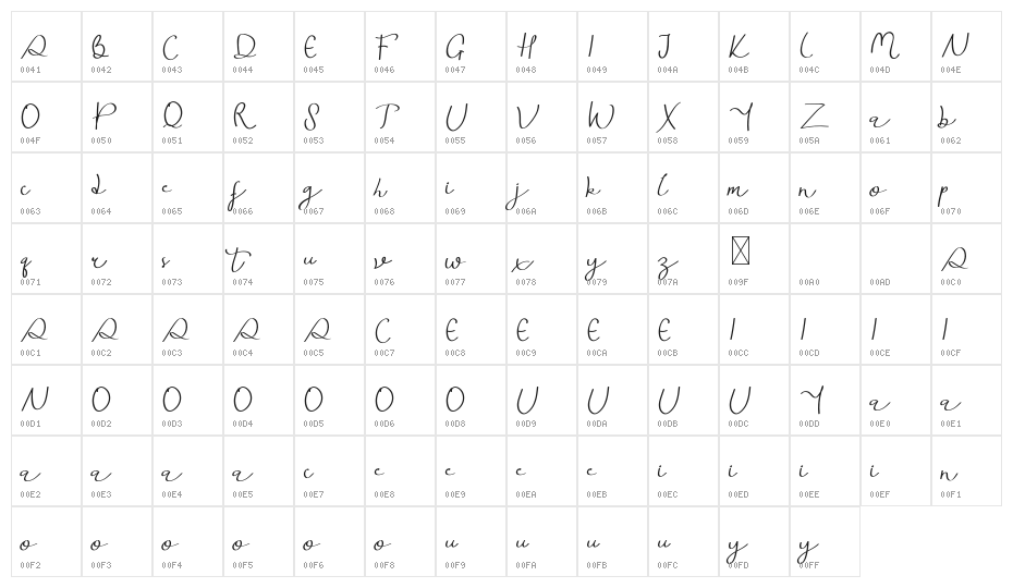 Kelsey Wilson Demo Script Character Map