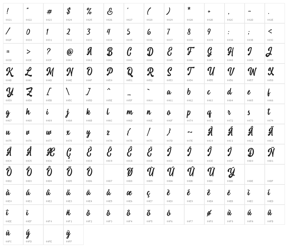 KelseyScript Character Map
