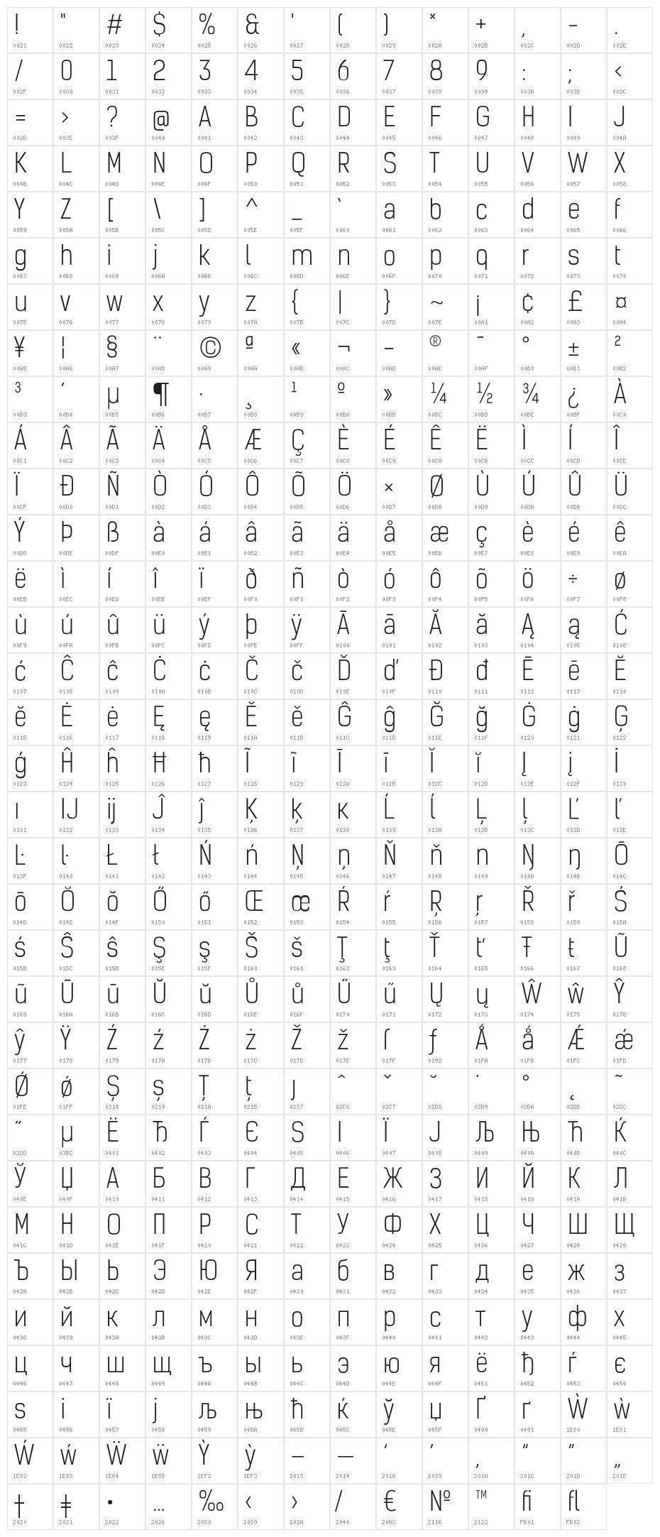 KelsonSans-LightRU Character Map