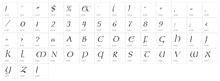 Kelt Italic Character Map