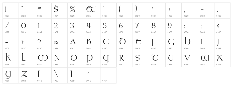 Kelt Normal Character Map