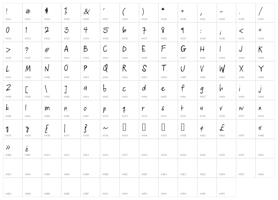 KelvinPrint Character Map