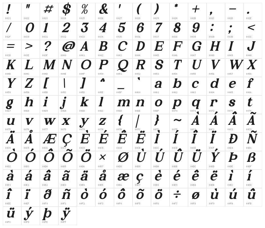 Kelvingi Rodrige Italic Character Map