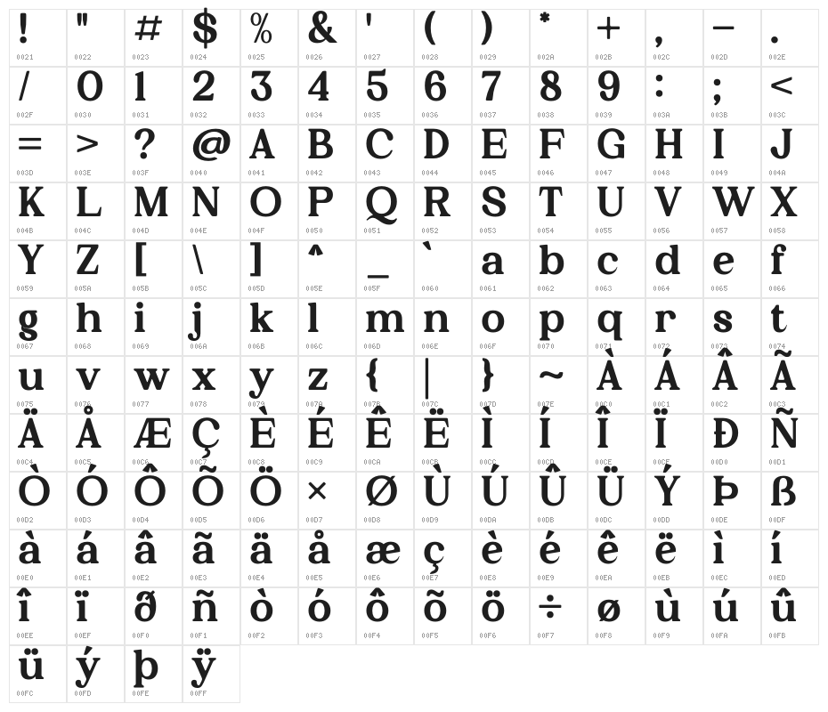 Kelvingi Rodrige Character Map