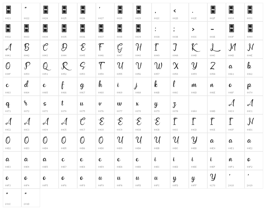 Kemabluk Character Map