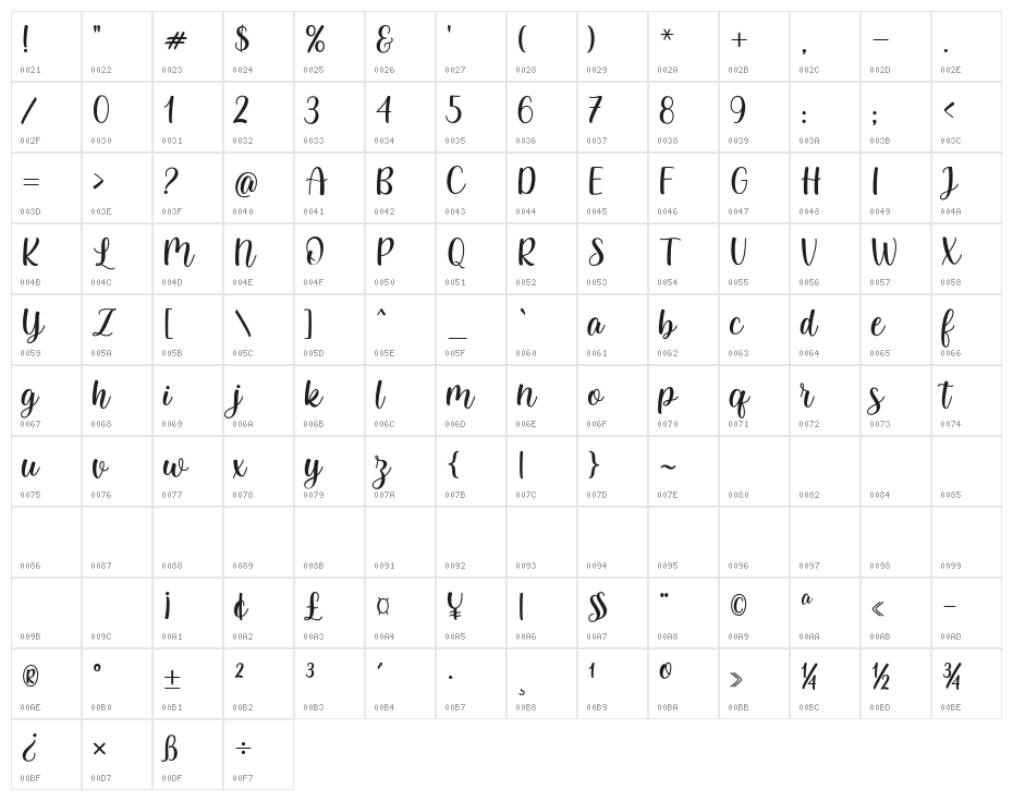 Kembara Cinta Character Map