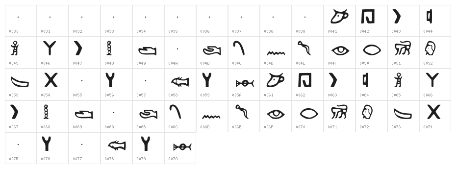 Kemetic_Alphabet_3.200_BCE Character Map